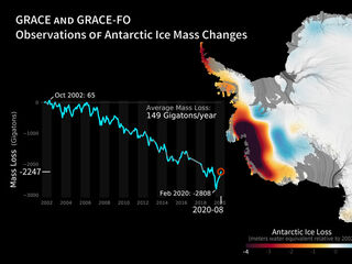 Antarctic Ice Loss 2002-2020