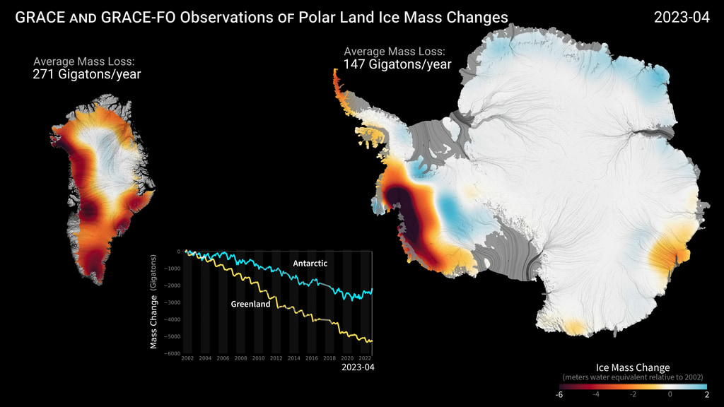 GRACE and GRACE-FO polar ice mass loss