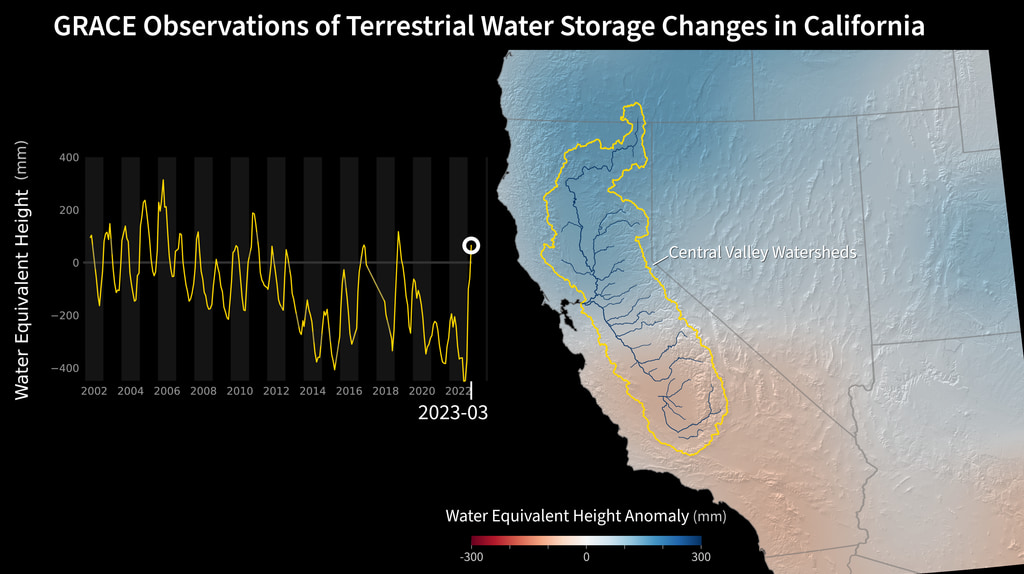 GRACE and GRACE-FO track California's land water changes