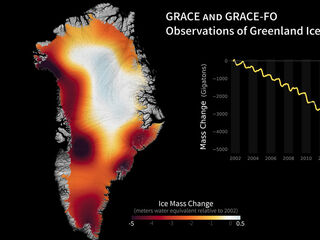 Greenland Ice Loss 2002-2021